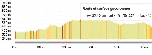 75km map